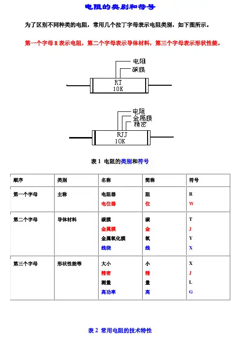 电阻常识