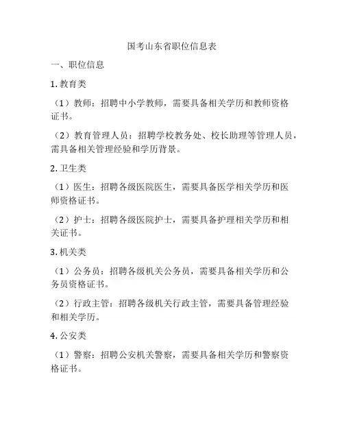 国考山东省职位信息表