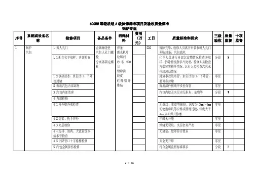 600MW等级机组检修标准项目