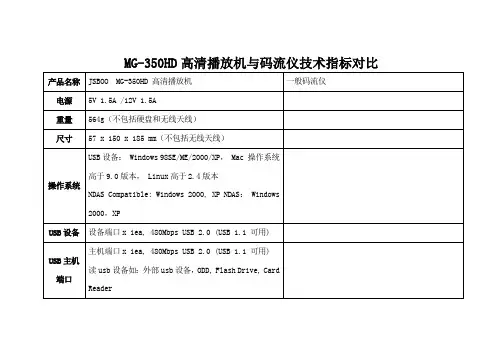 码流仪与高清播放机技术指标对比