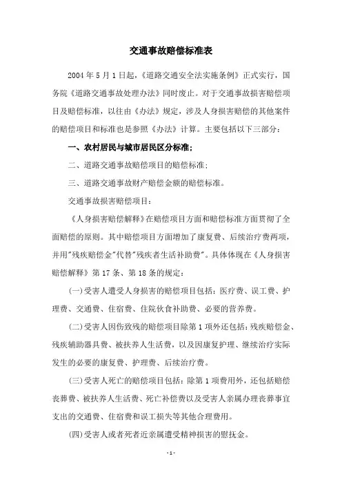 交通事故赔偿标准表