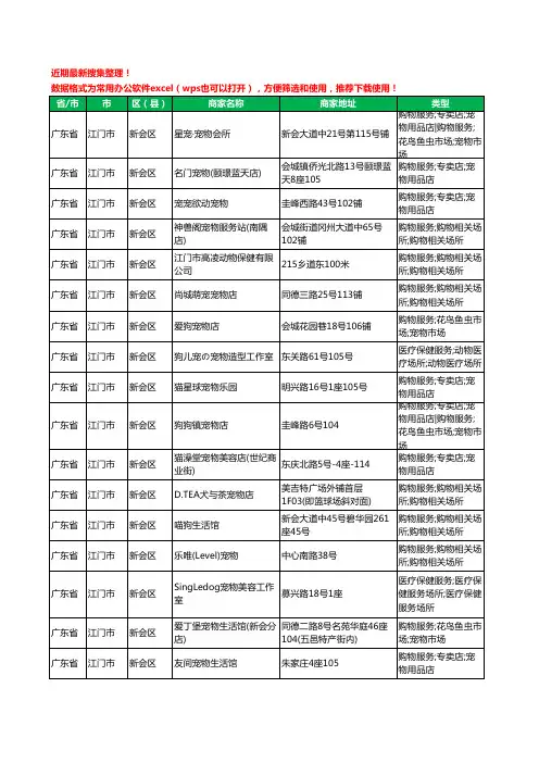 2020新版广东省江门市新会区宠物店工商企业公司商家名录名单黄页联系方式电话大全30家
