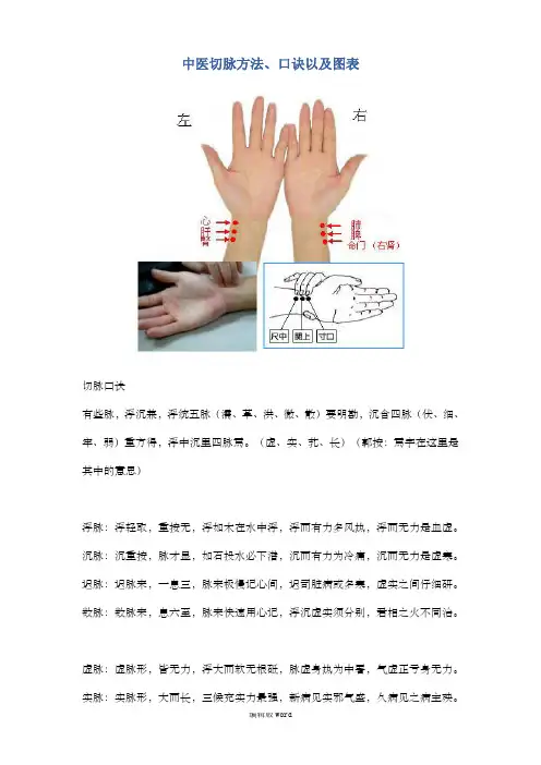 中医把脉方法精心收集的把脉口诀以及图表
