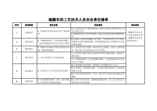 硫酸车间工艺技术人员安全责任清单