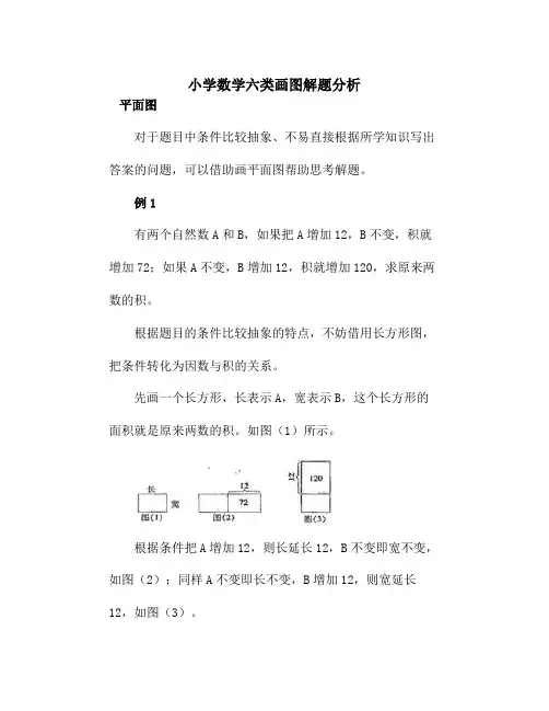 小学数学六类画图解题分析