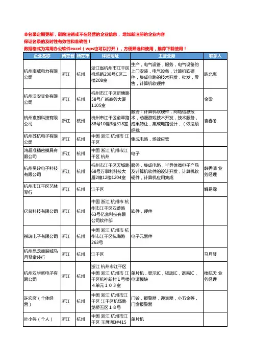 2020新版浙江省杭州集成电路工商企业公司名录名单黄页联系方式大全297家