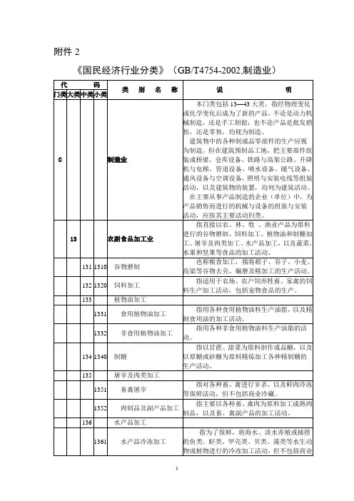 国民经济行业分类(制造业)