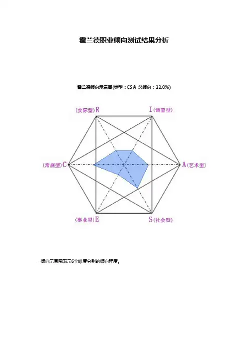 霍兰德职业倾向测试结果分析