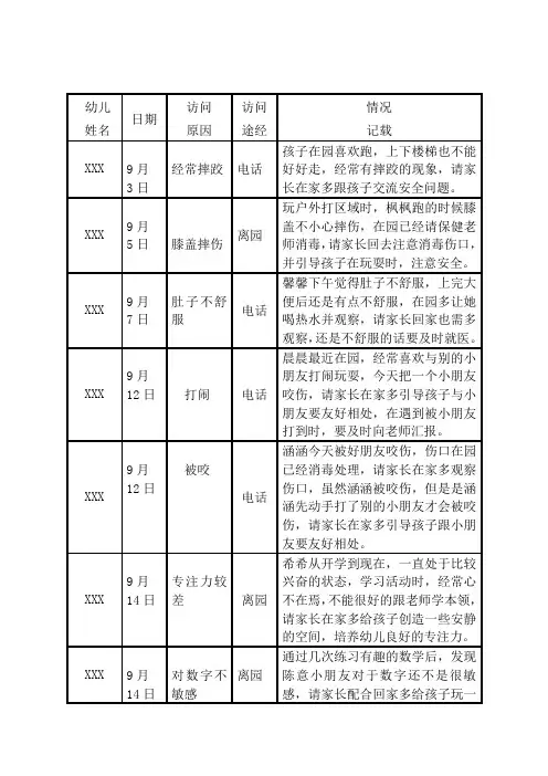 大班家园联系表2