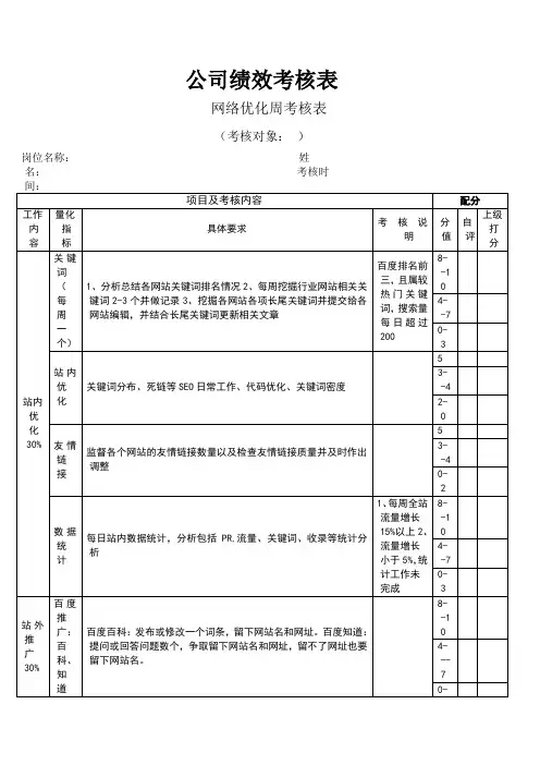 网站优化人员绩效考核表