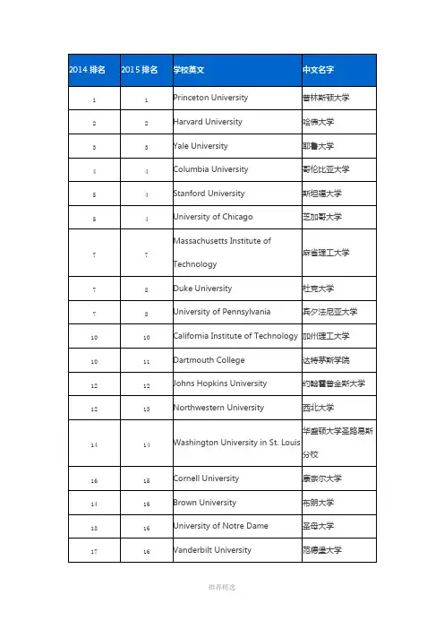 USNEWS美国大学排名2015
