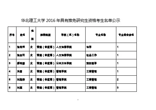 华北理工大学2016年具有推免研究生资格考生名单公示