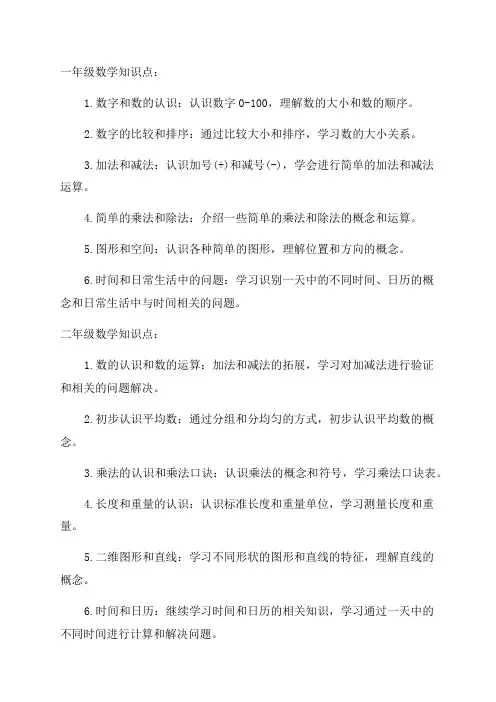 小学1到6年级数学知识点归纳