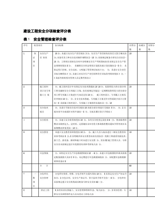 建设工程安全检查表(全)