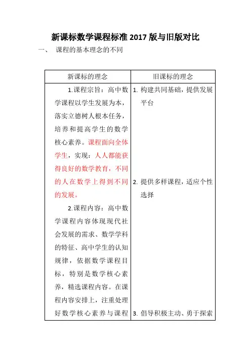 数学新课程标准2017版-新旧课程标准对比