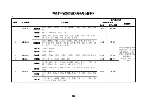 商丘市征地区片综合地价标准表
