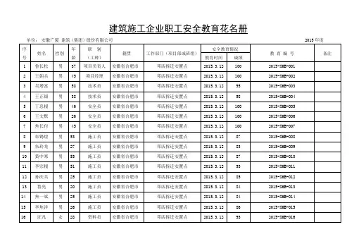 建筑施工企业职工安全教育花名册