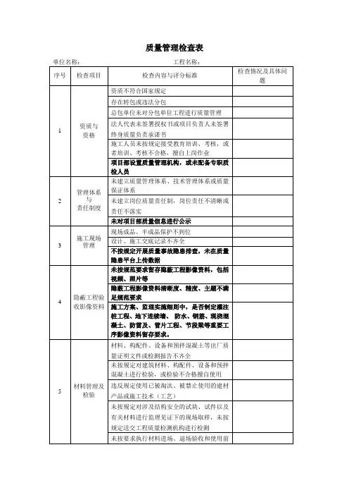 质量月专项检查表模板