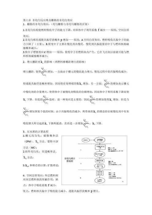 20140628反应堆物理分析复习提纲6-9
