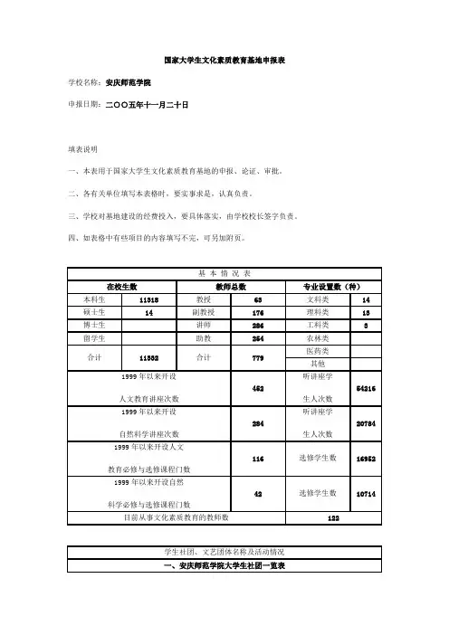 国家大学生文化素质教育基地申报表-安庆师范学院精品课程网