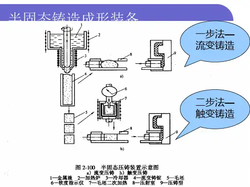 3~4半固态成型
