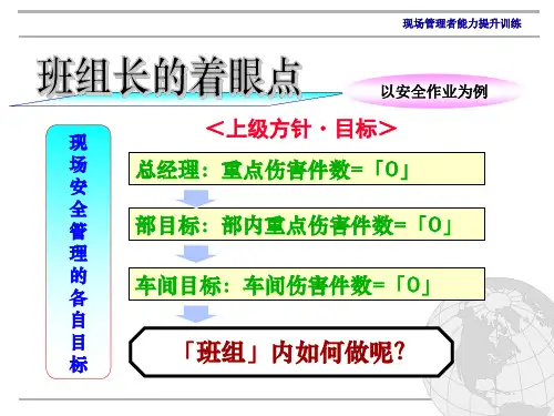 丰田班组管理七大工作任务