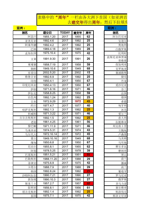 中国与各国建交简表---副本