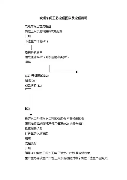 吹瓶车间工艺流程图以及流程说明