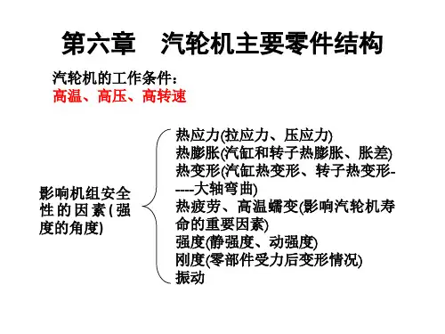 汽轮机原理6汽轮机主要零部件结构