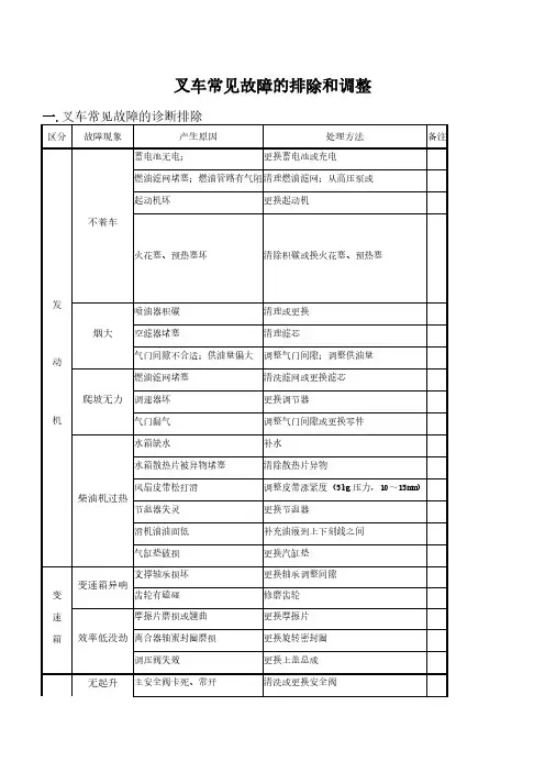 叉车常见故障表