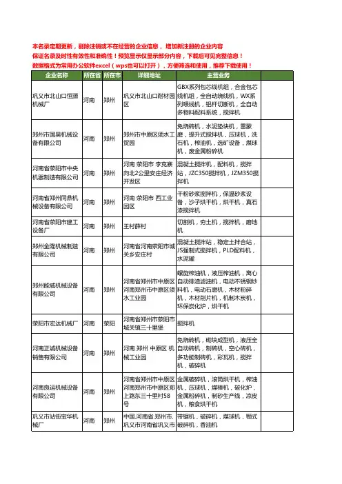 新版河南省搅拌机工商企业公司商家名录名单联系方式大全1019家