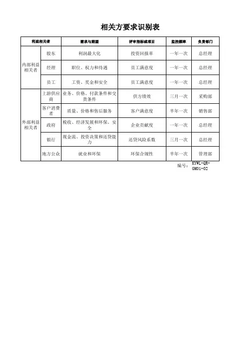 相关方要求识别表