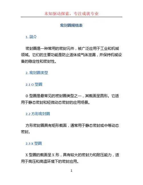 密封圈规格表 (2)