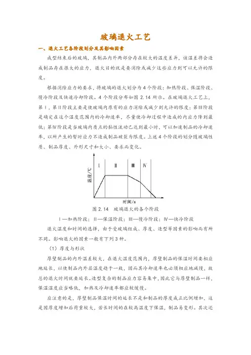 玻璃退火工艺