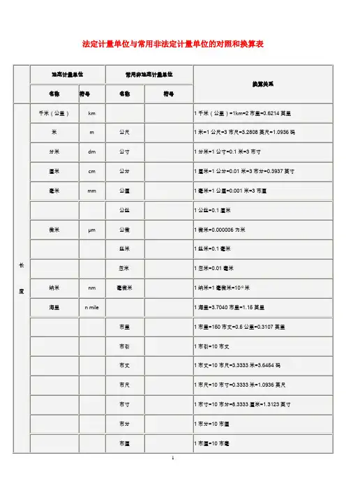 计量单位对照表