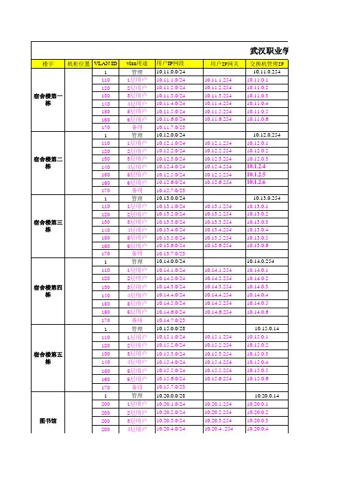 校园网ip与vlan规划