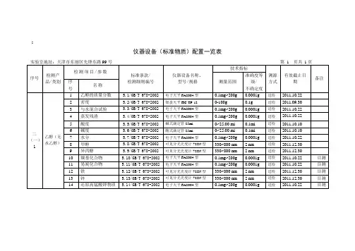 仪器设备(标准物质)配置一览表(有机)