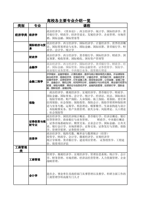 高校专业一览表