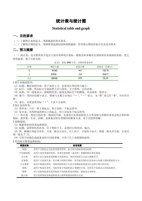 SPSS统计表与统计图