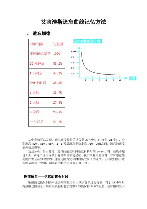 (完整版)艾宾浩斯遗忘曲线记忆方法