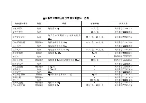 吉林敖东洮南药业股份有限公司品种一览表制剂品种名称剂型