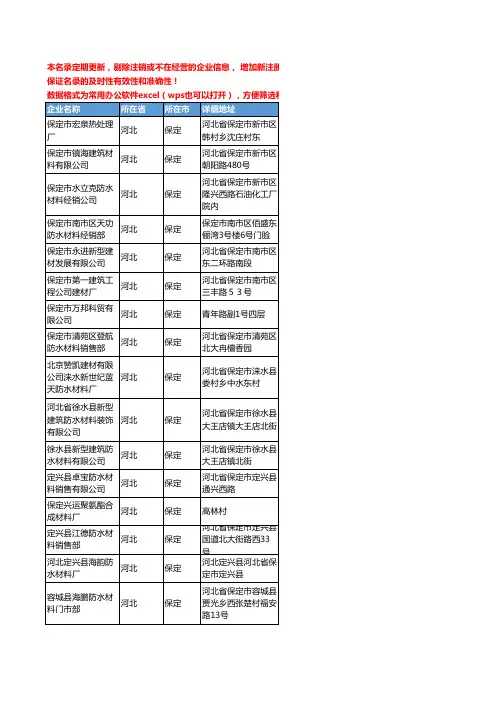 2020新版河北省保定防水材料工商企业公司名录名单黄页联系方式大全82家