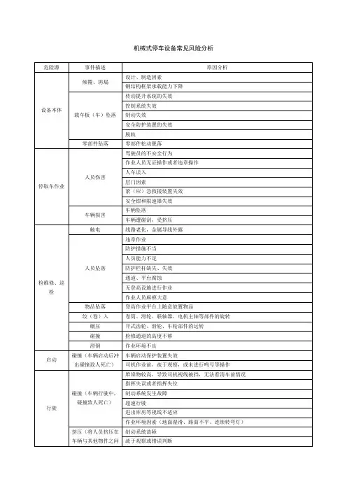机械式停车设备常见风险分析