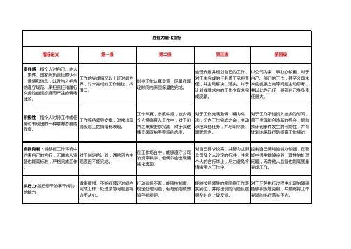 胜任力量化指标和胜任力模型