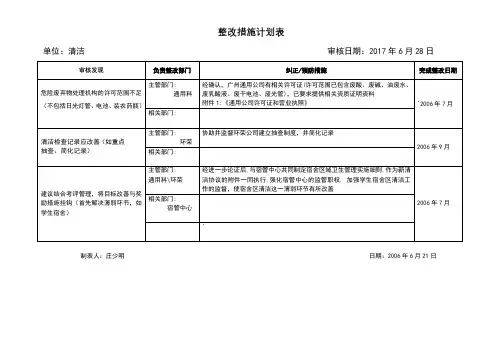 整改措施计划表
