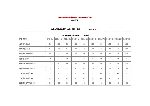 玻璃绝缘子参数