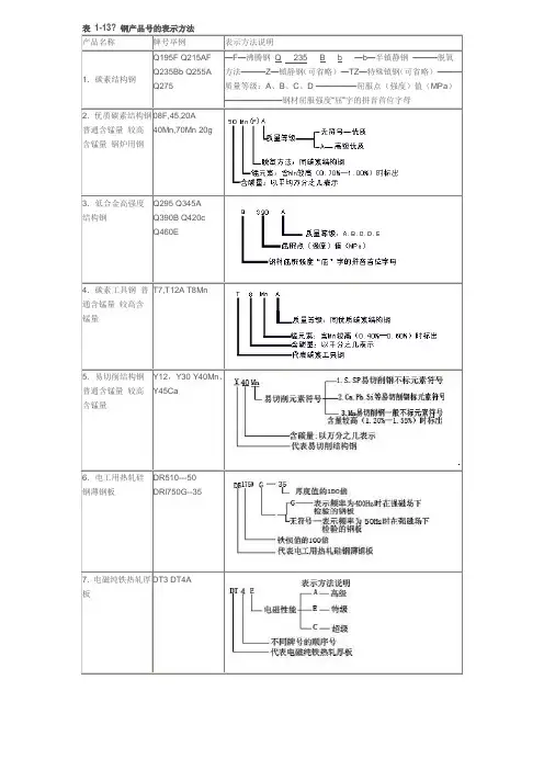 碳钢钢号对照表