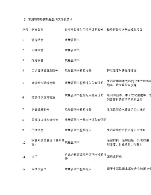 常用物资所需质量证明文件及要求.