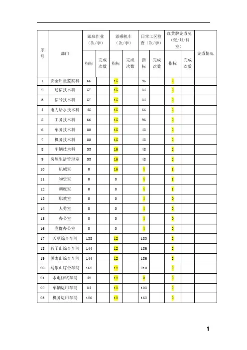 量化模板统计表