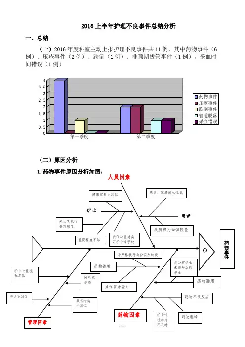 2016上半年年护理不良事件总结及分析